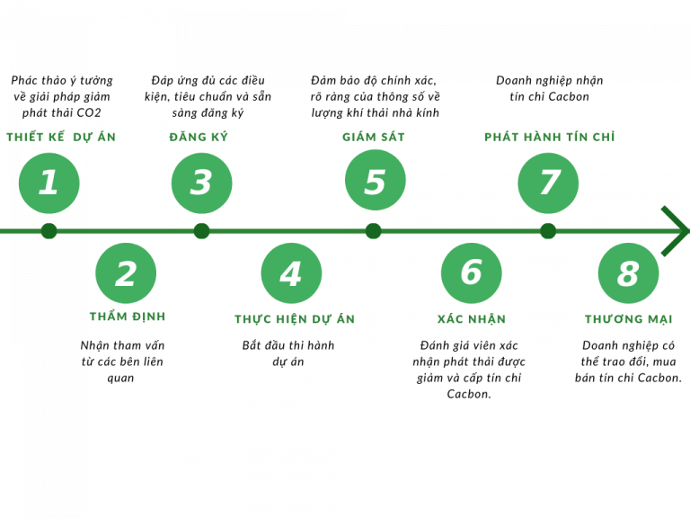 CƠ CHẾ PHÁT TRIỂN SẠCH – CLEAN DEVELOPMENT MECHANISM