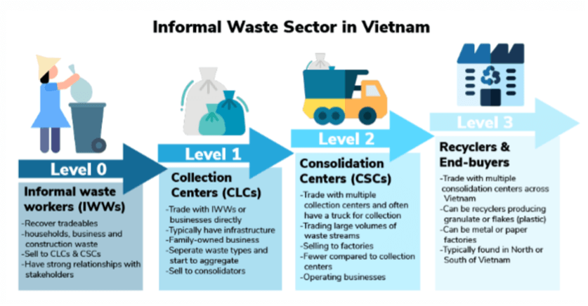 Rác thải, một vấn đề hay một nguồn tài nguyên?