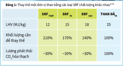 Rác thải, một vấn đề hay một nguồn tài nguyên?