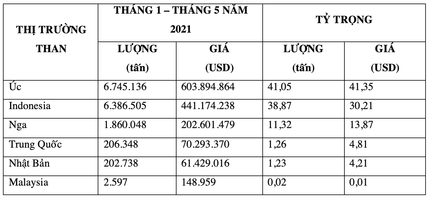Screen Shot 2021-10-15 at 09.31.00