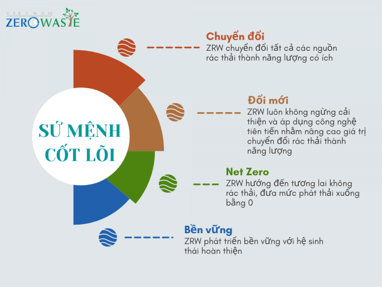 Beige SWOT Analysis Infographic Graph