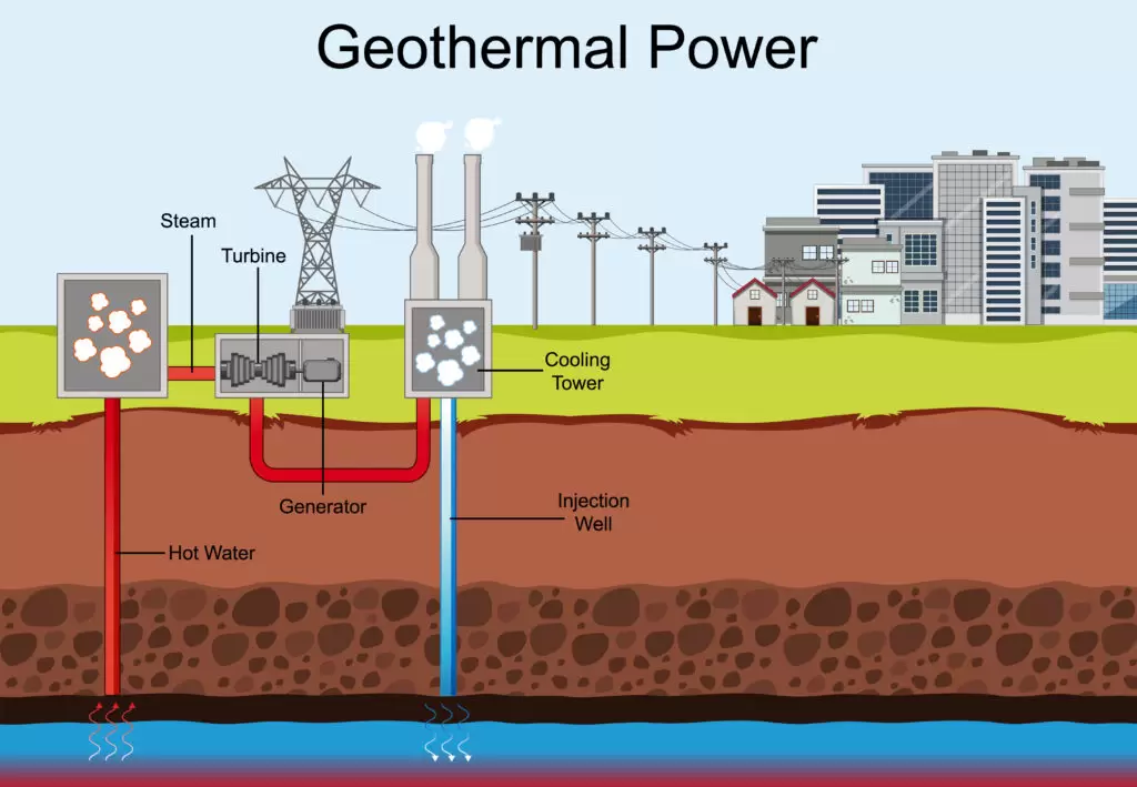 10 nhà máy điện địa nhiệt lớn nhất thế giới  Nhà Sáng Nghiệp