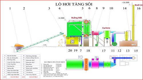 Cấu tạo lò hơi tầng sôi