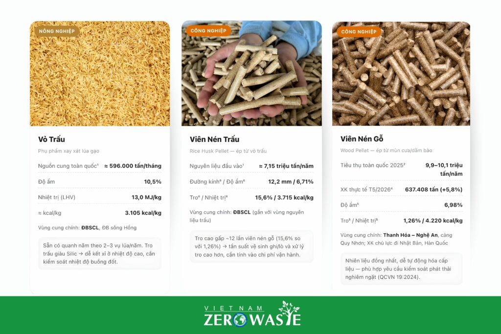 Nhiên liệu biomass sử dụng trong lò hơi tầng sôi