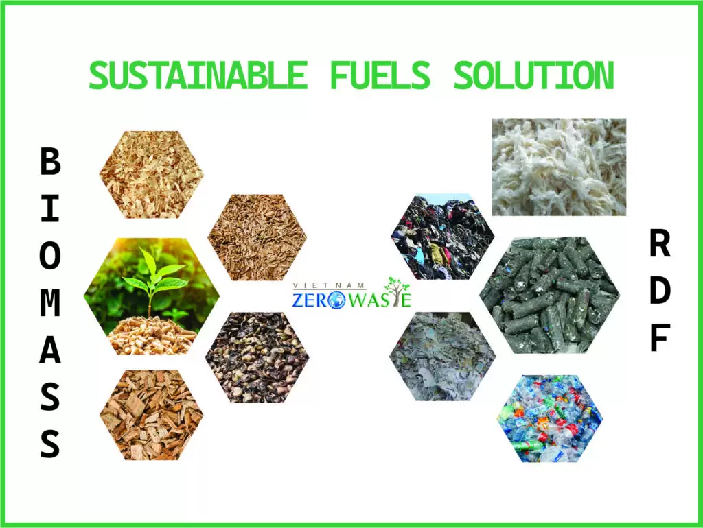 sustainable fuel solution