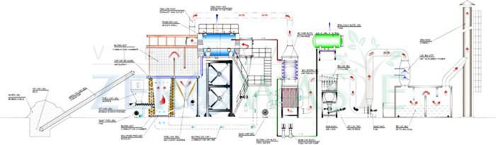 Đầu đốt đa nhiên liệu