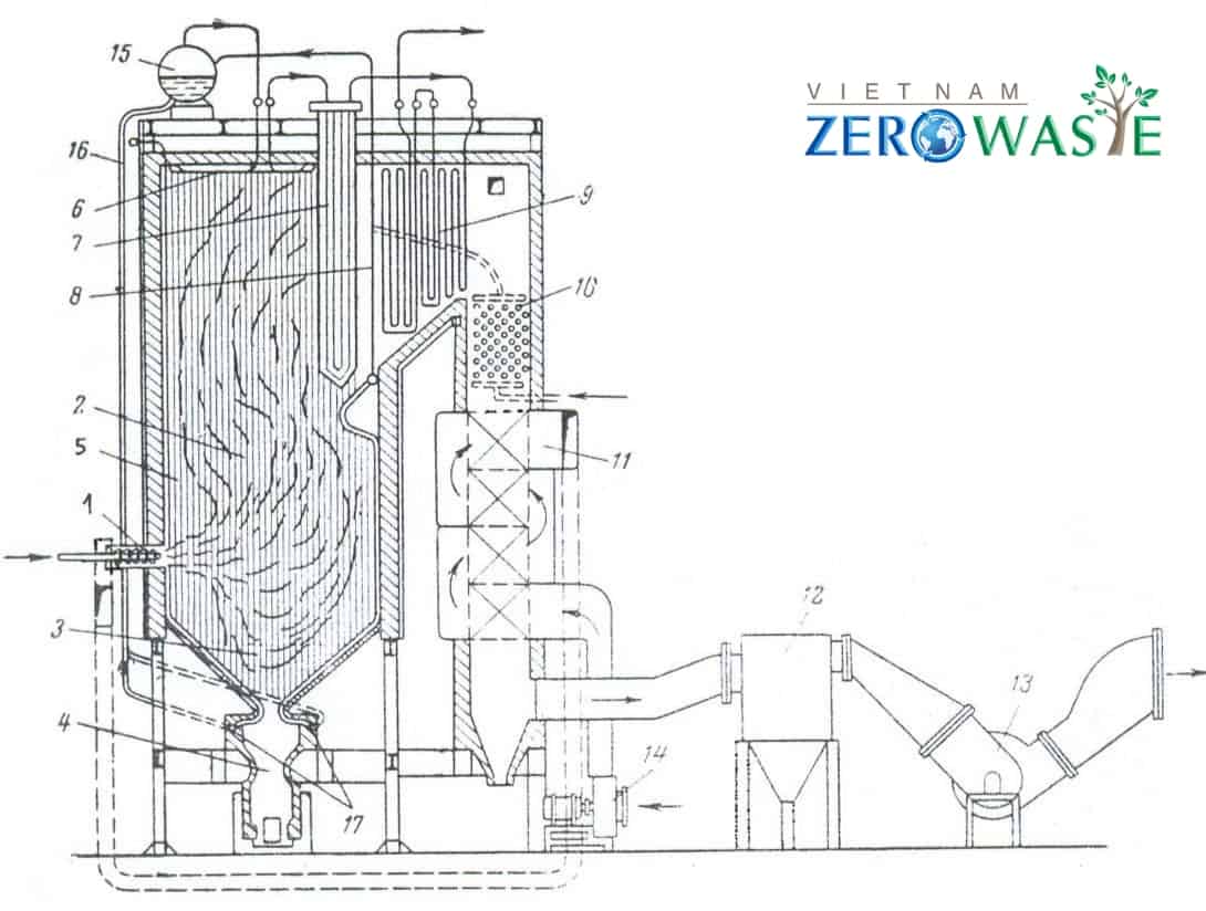 Đầu đốt nhiên liệu lỏng