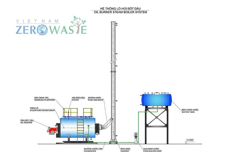 Nguyên lý hoạt động đầu đốt dầu DO