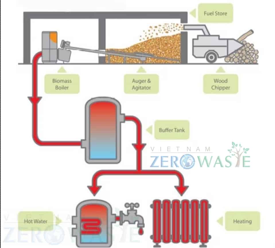 Nguyên lý hoạt động