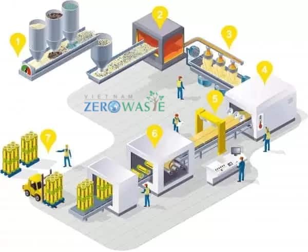 Quy trình làm ra bông thủy tinh