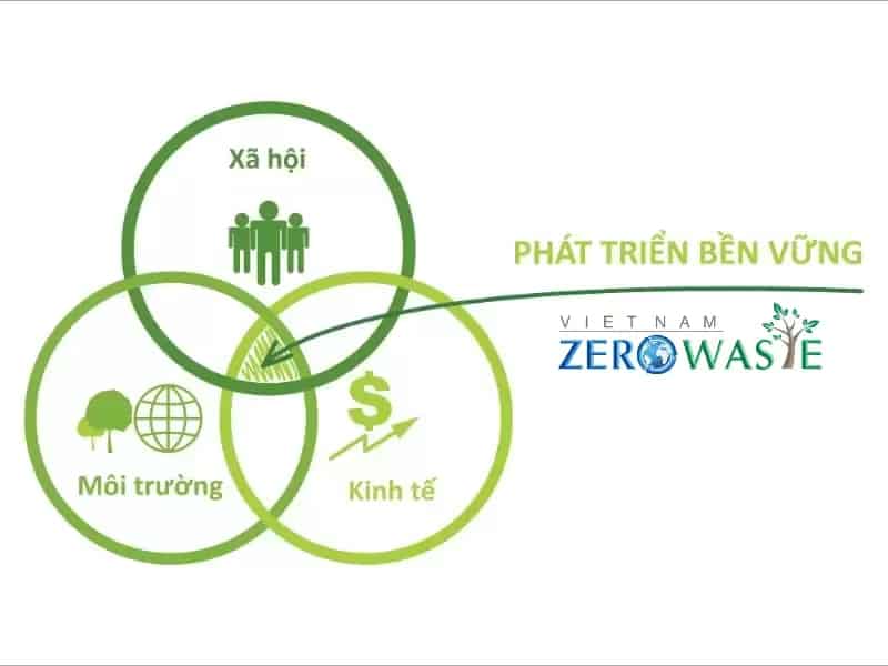 Phát triển bền vững