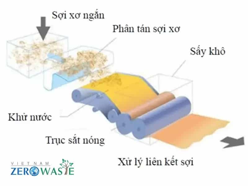 Ngành dệt nhuộm