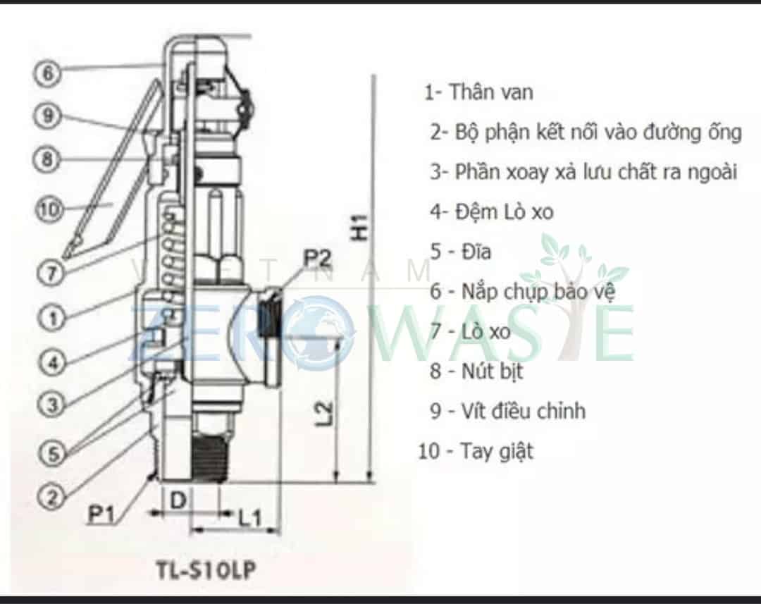 Van ống thủy lò hơi