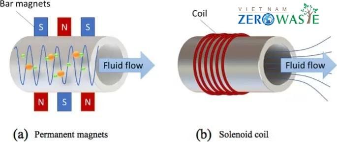 Xử lý cáu cặn lò hơi bằng từ trường