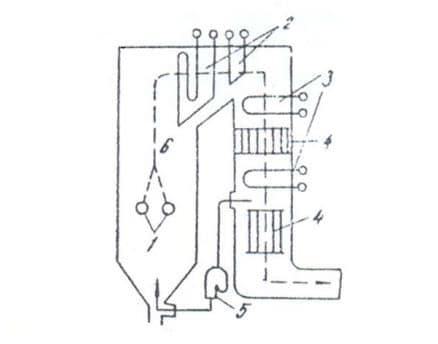 Cấu tạo của bộ giảm ôn
