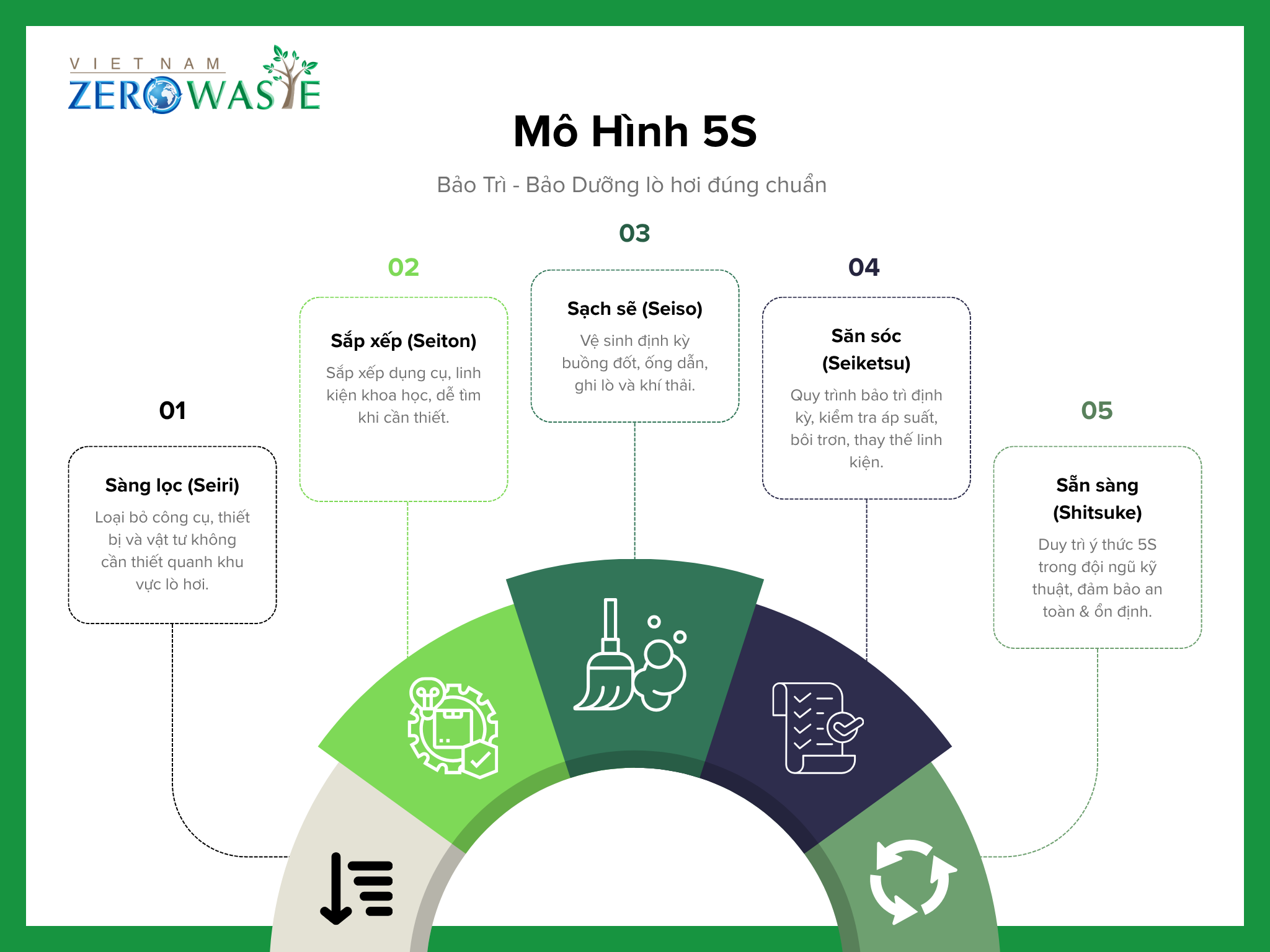 Bảo trì bảo dưỡng lò hơi 5S