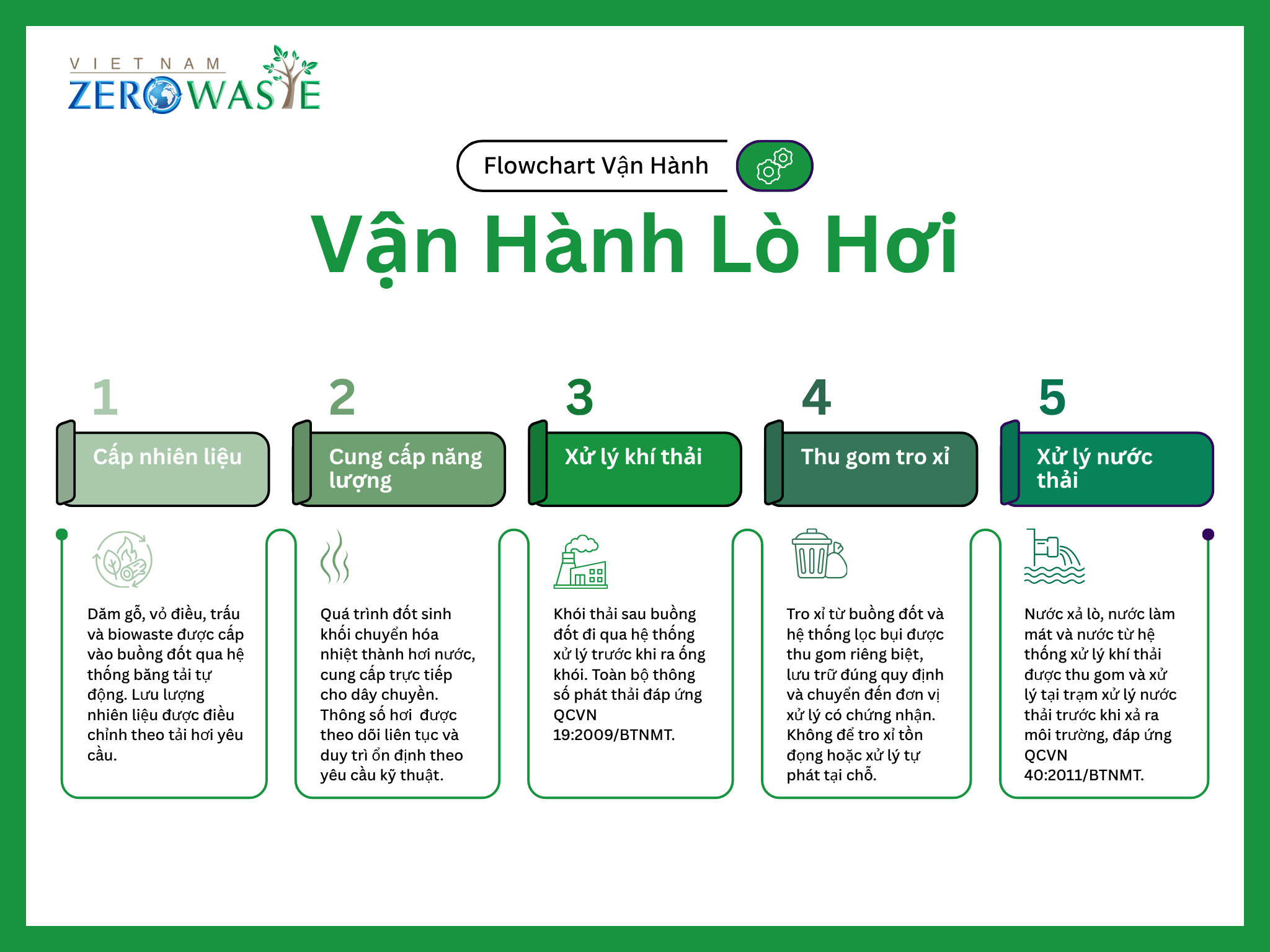 vận hành lò hơi